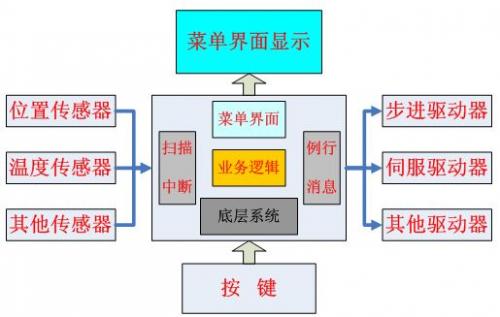 点击放大图片