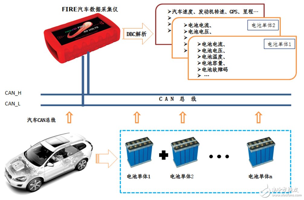 基于CAN总线的新能源汽车电池数据采集方案