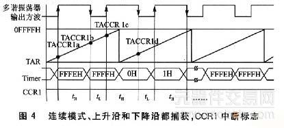 类R—F转换频率测量温度方法详解5