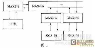 详细分析单片机多机系统的通信原理0