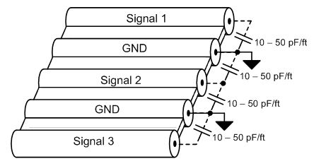 图 3. 采用 GND 分离信号