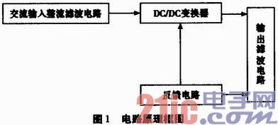 基于PL3536的18W LED驱动电源设计