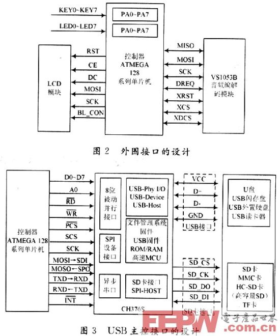 基于AVR单片机的音频系统设计