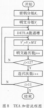 基于STM32的加密录音笔设计