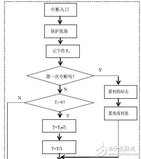 三相可控硅半控桥数字触发器的设计