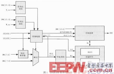 一种DSP内嵌DARAM的电路设计与ADvance MS仿真验证