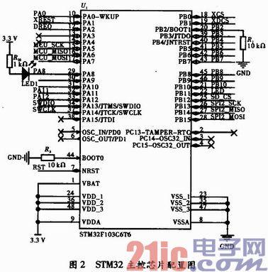 基于STM32的加密录音笔设计