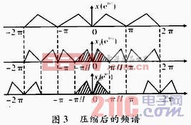 无线电数字信号处理与软件无线电技术综述
