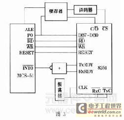 详细分析单片机多机系统的通信原理2