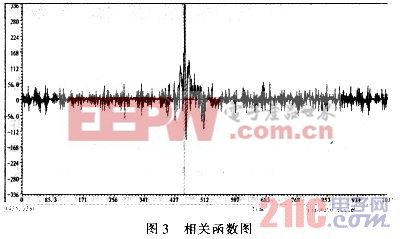 水下目标定位系统的信号处理模块设计