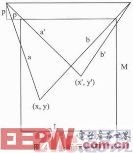 基于DSP和L298N的悬挂运动控制系统设计