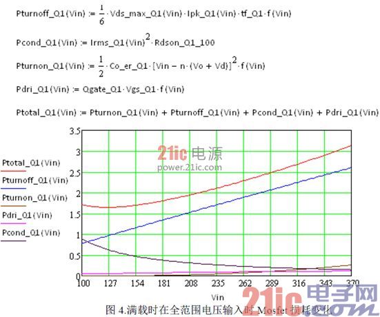 基于UCC28600 的谐振工作模式的反激变换器的效率分析