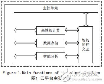 云平台的移动应用软件智能监控与支撑技术研究