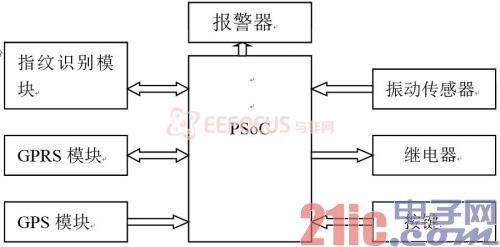 图1 系统组成结构