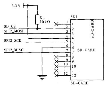 基于STM32的数字加密录音笔设计