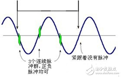 点击放大图片 图3 启动码的生成