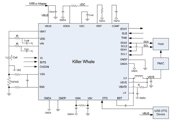 点击放大图片 凹凸科技隆重推出独家三合一方案——Killer Whale
