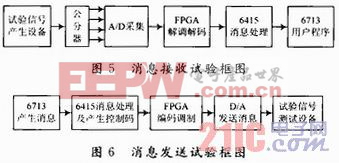 中频信号处理板的设计与实现