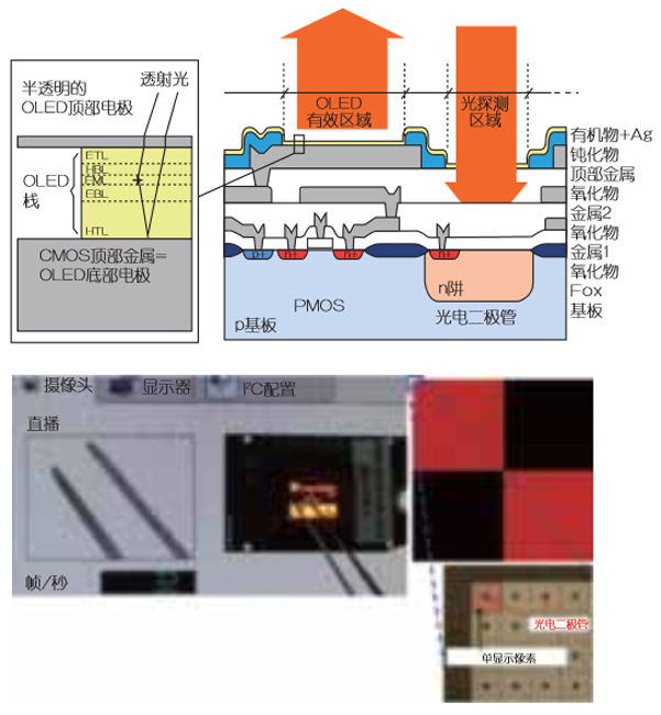 点击放大图片 可提供眼睛交互功能的透视式OLED显示器(电子工程专辑)