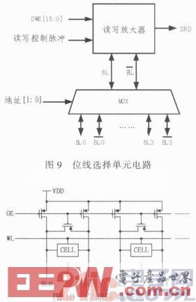 一种DSP内嵌DARAM的电路设计与ADvance MS仿真验证