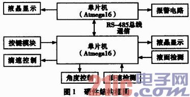 基于AVR单片机的医用智能输液系统