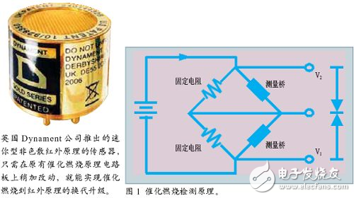 可快速替换催化燃烧原理的红外气体传感器