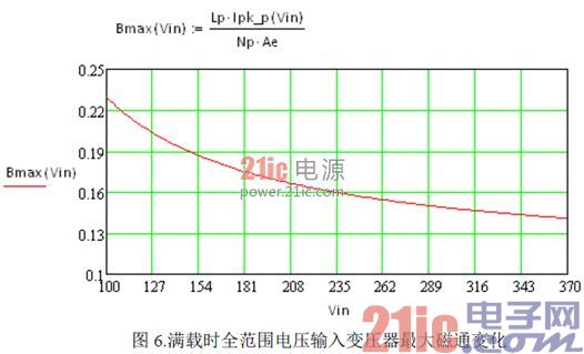 基于UCC28600 的谐振工作模式的反激变换器的效率分析