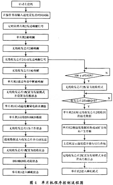 数字化无线温度传感器