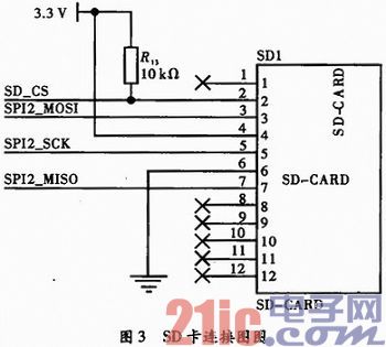 基于STM32的加密录音笔设计