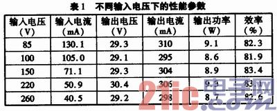 基于PL3536的18W LED驱动电源设计