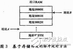 存储转发的方式