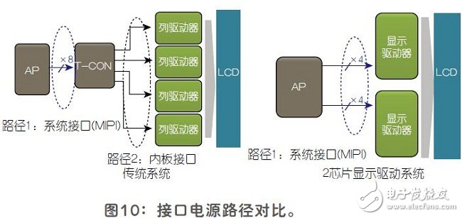 平板显示器的双芯片显示驱动结构