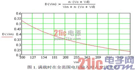 基于UCC28600 的谐振工作模式的反激变换器的效率分析