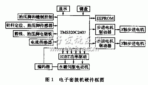 电子套接机硬件框图