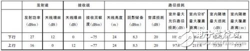 通信网络大PK-LTE与WiFi技术的对比