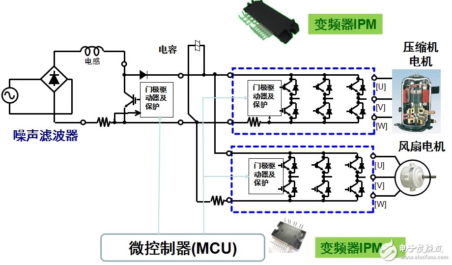 安森美半导体应用于白家电的变频器智能功率模块(IPM)技术及方案