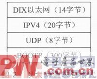 一种基于以太网BOOTP协议的DSP程序加载技术介绍
