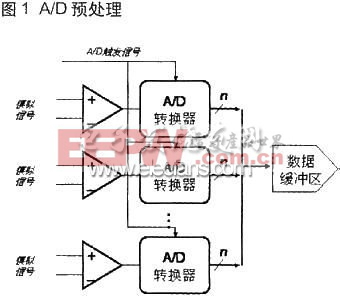 CPCI总线实现实时图像信号处理平台设计