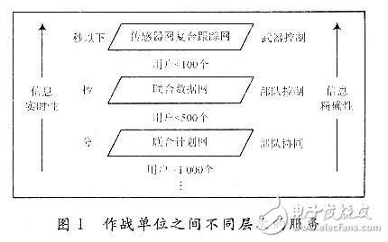 点击放大图片 传感器网络
