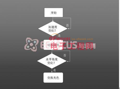 DIY的乐趣：梦幻水音箱设计实例 