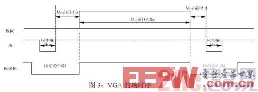 基于FPGA/CPLD的VGA显示系统设计