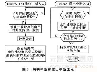 类R—F转换频率测量温度方法详解12