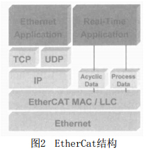 点击放大图片 工业以太网
