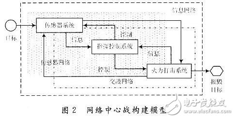 点击放大图片 传感器网络
