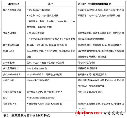 基于8位MCU的直流变频抽油烟机解决方案