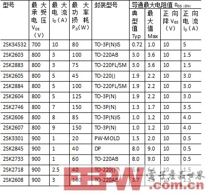 几个步骤，搞定LED恒流驱动电源设计！