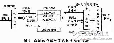 改进设计