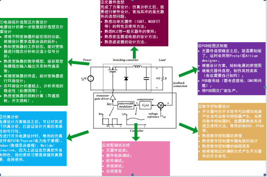 电子/电气工程师是如何炼成的 