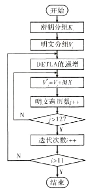 基于STM32的数字加密录音笔设计