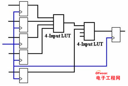 FPGA基础知识及其工作原理